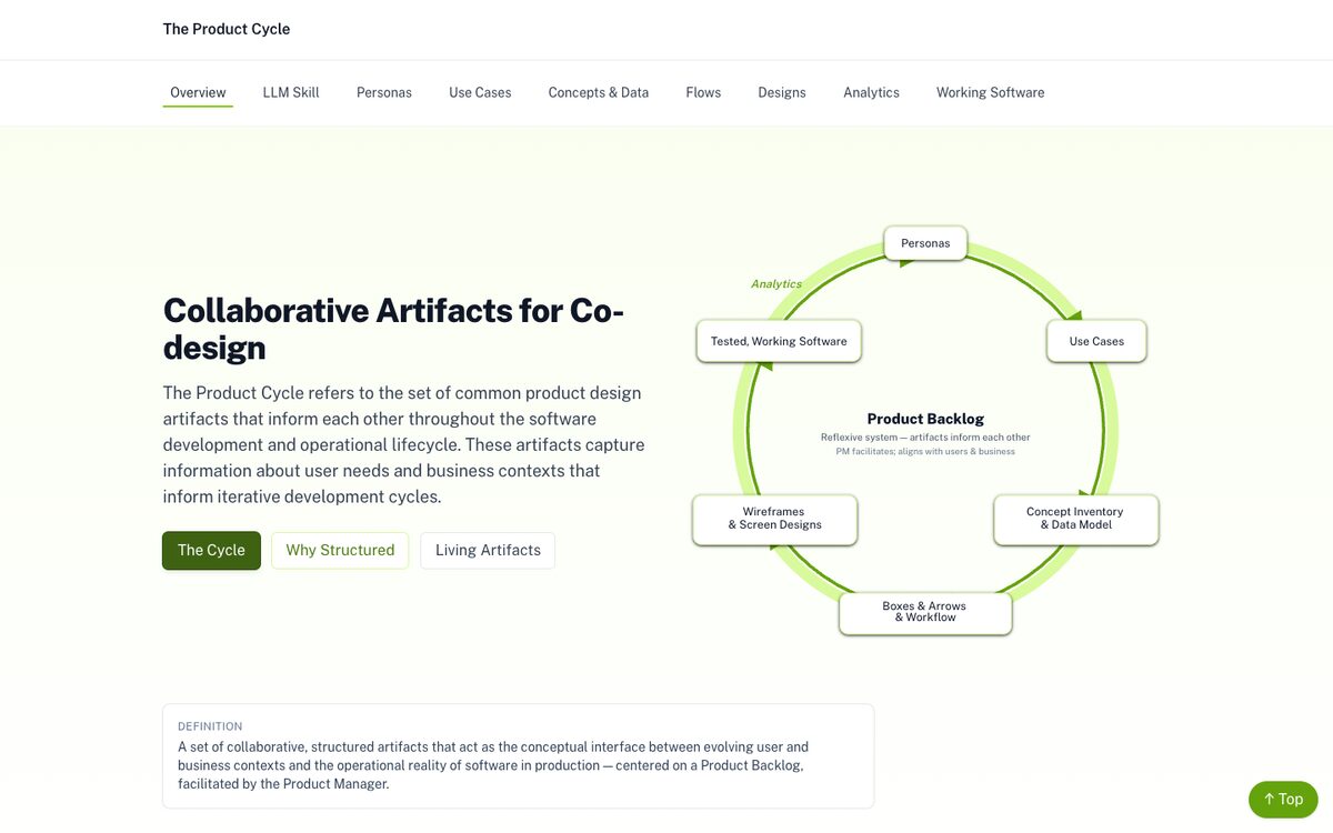 Screenshot of Product Cycle