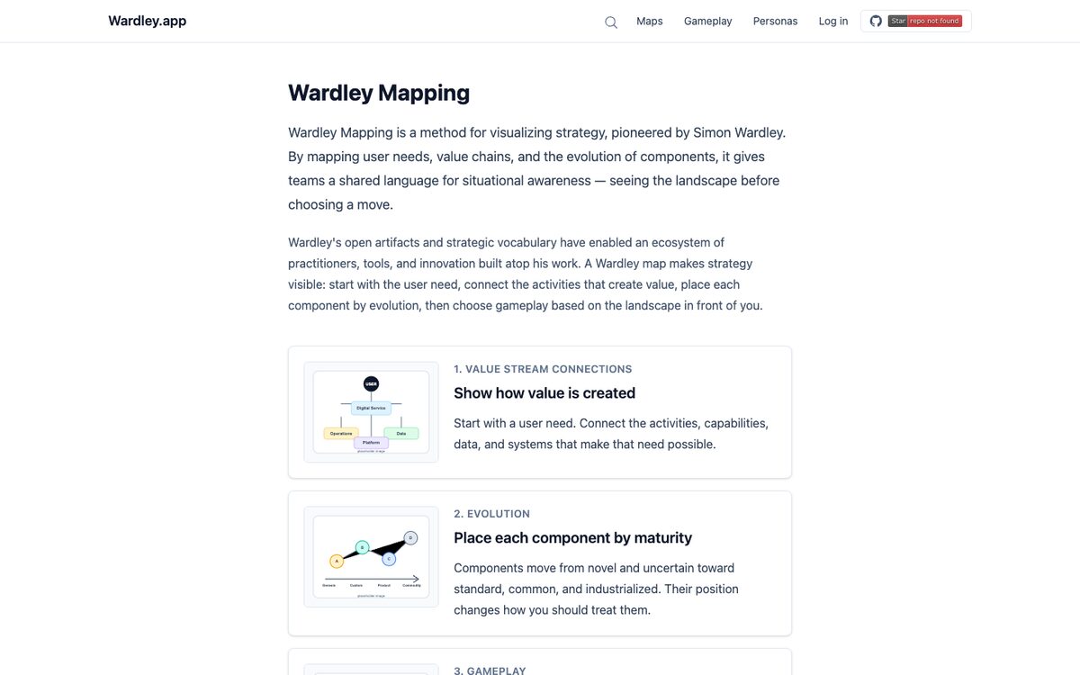 Screenshot of Wardley.app